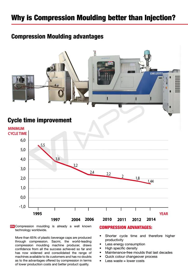 24 Cavities Bottle Cap Molding Machine Cap Compression Machine Cap Machine