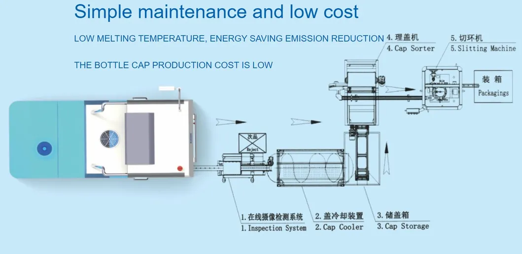 24 Cavities High Speed Cap Rotary Molding Machine