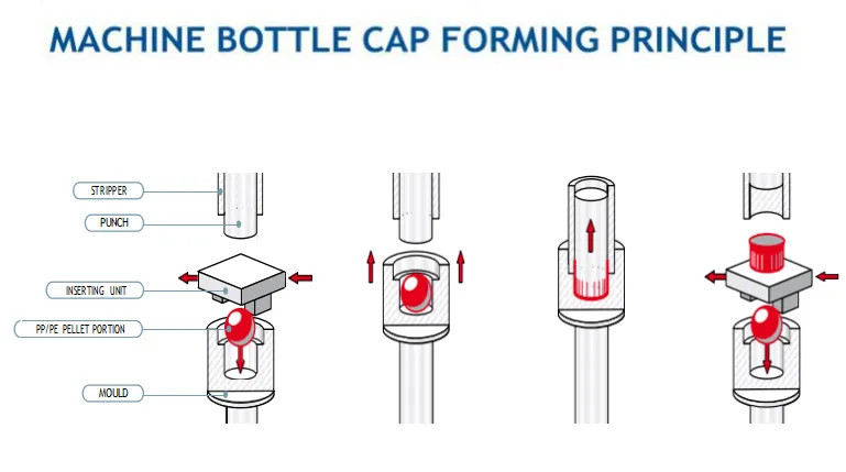 24 Cavities High Speed Cap Rotary Molding Machine