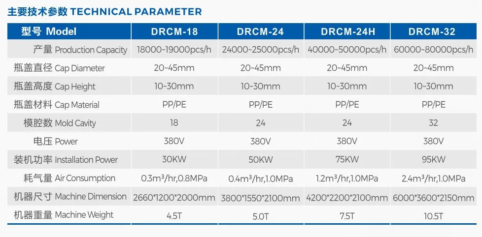 24 Cavities High Speed Machine for CSD Cap