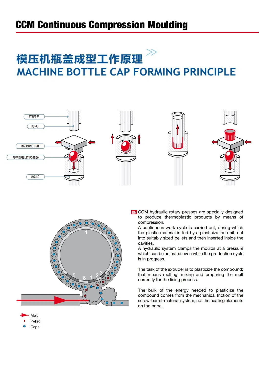32cavities High Speed Cap Compression Machine From China Reliable Machine Making Factory