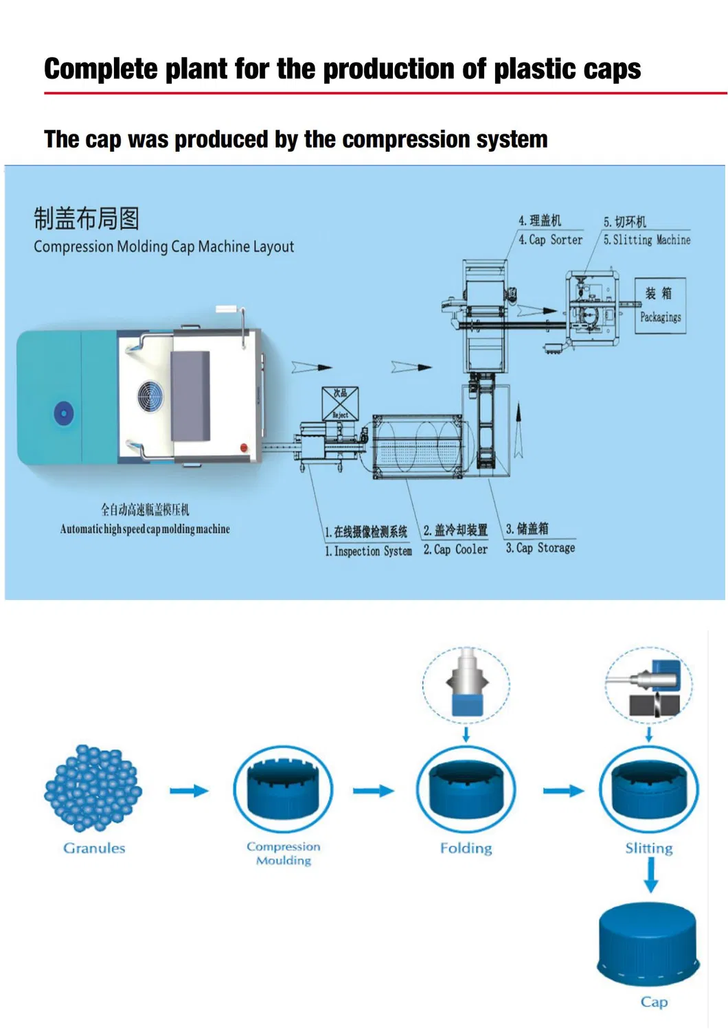 Good Cap Machine Supplier for High Quality Rotary Cap Compression Machine