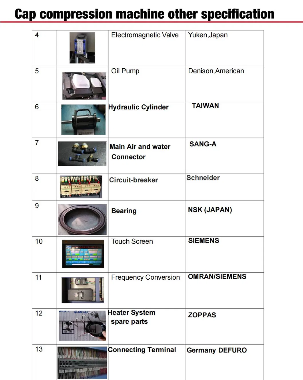 Good Cap Machine Supplier for High Quality Rotary Cap Compression Machine