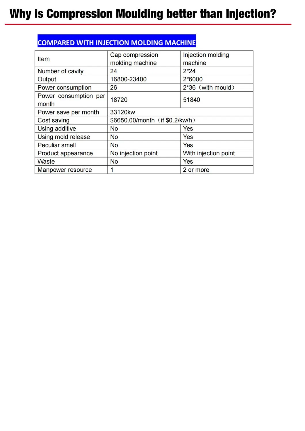 High Reputation Machine Supplier Supply The 24cavities High Speed Cap Making Machine